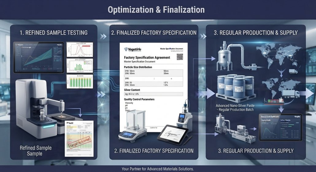 Optimization