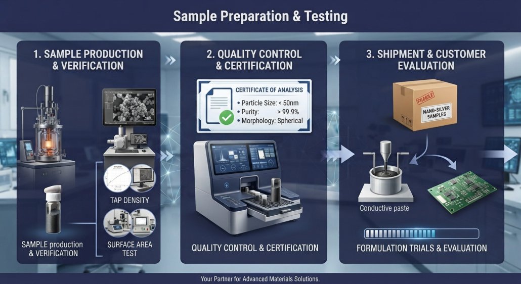 Sample Preparation
